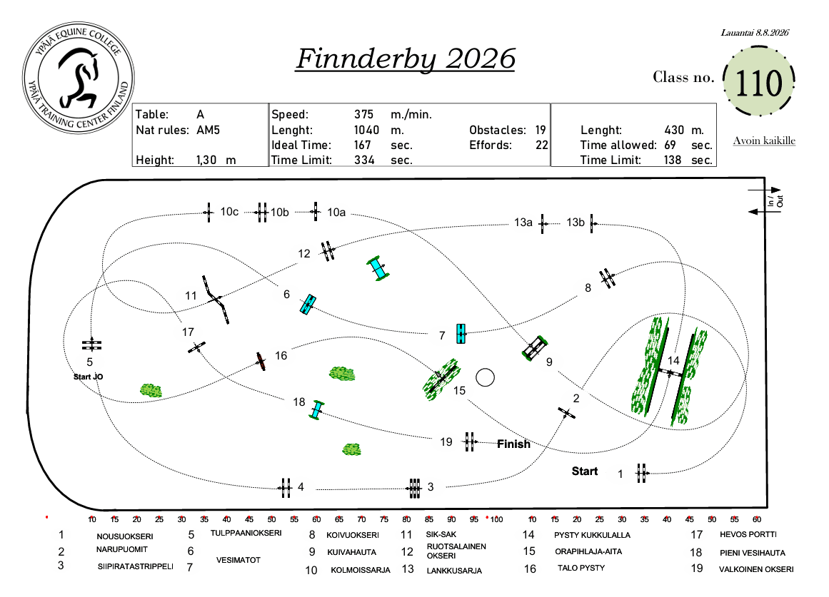 Finnderbyrata 2026 Finnderbyrata 2026
